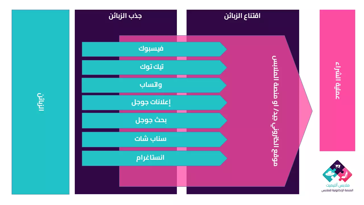المنصة أم إعلانات سوشيال ميديا؟